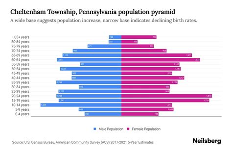 cheltenham population